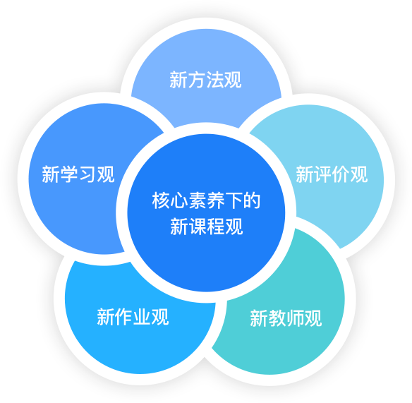 核心素养下的新课程观